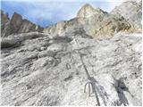 Türlwandhütte - Kleiner Gjaidstein